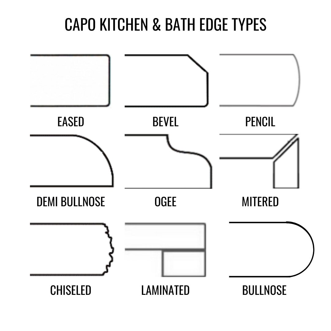 countertop edge types profiles